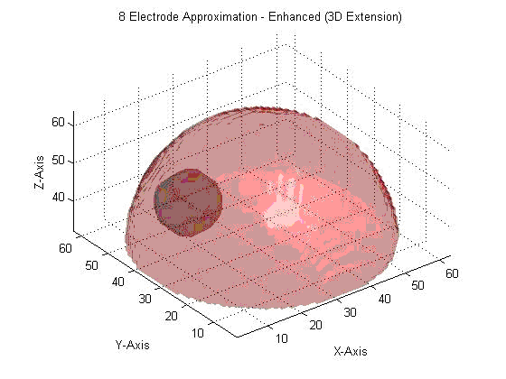 3D Extrapolation from 2D Image