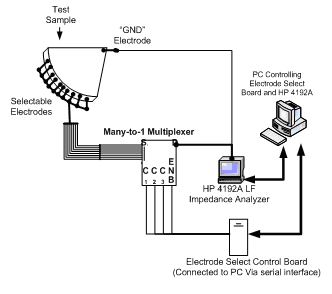 System Overview Diagram