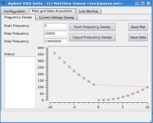 Frequency sweep example