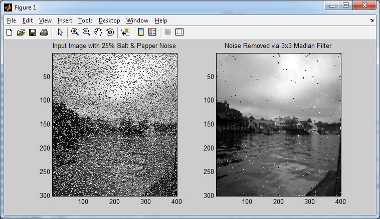 Salt & Pepper Noise - Non-Linear Filtering