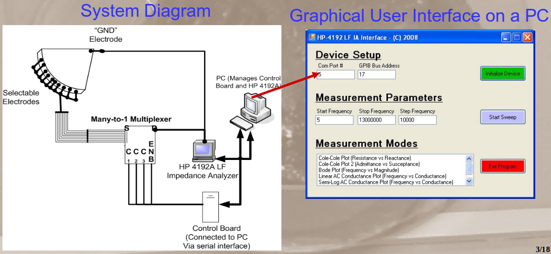 System overview.