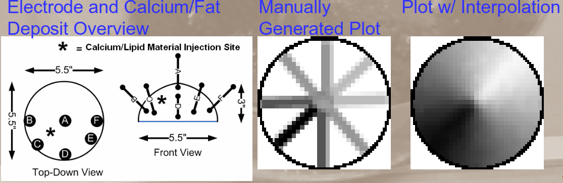 Generated plots.